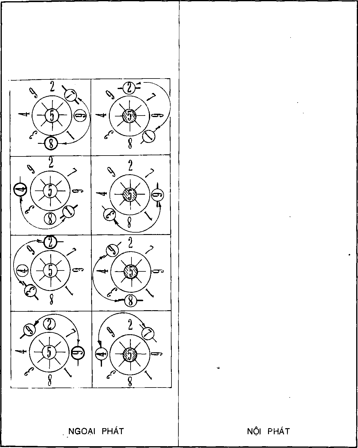 Hình 128, 129. TÍNH CHẤT Tứ TƯỢNG VỚI TÍNH ĐỐI XỨNG C(4) TRONG HỌC THUYẾT THÁI Ấ t. TRƯỜNG HỢP PHÁT. (Đề nghị bạn đọc tự vẽ lấy một trường hợp Phát khác)
