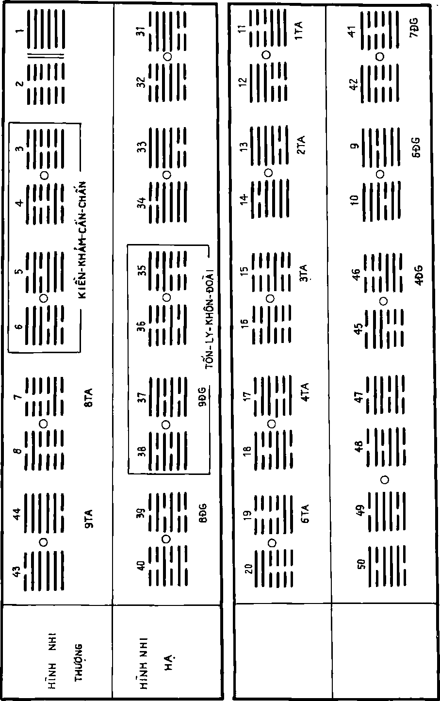 Hình 133c