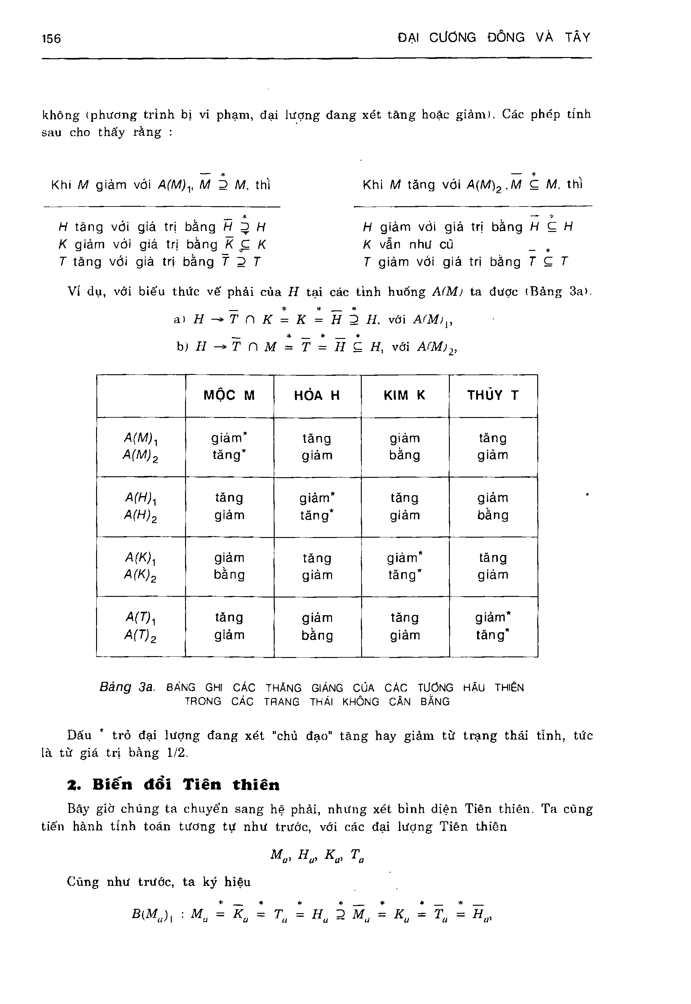 Ảnh quét trang 156
