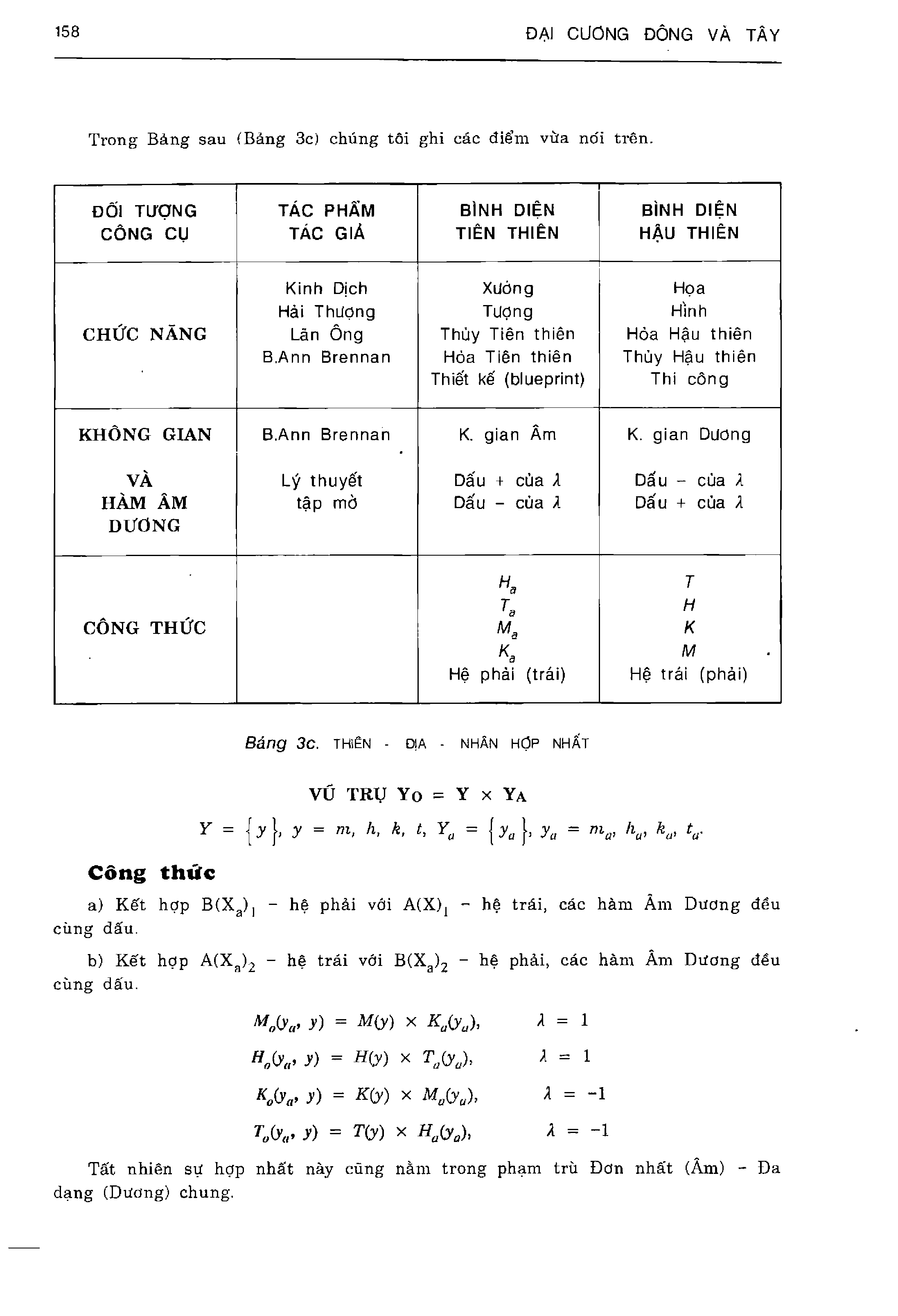 Ảnh quét trang 158