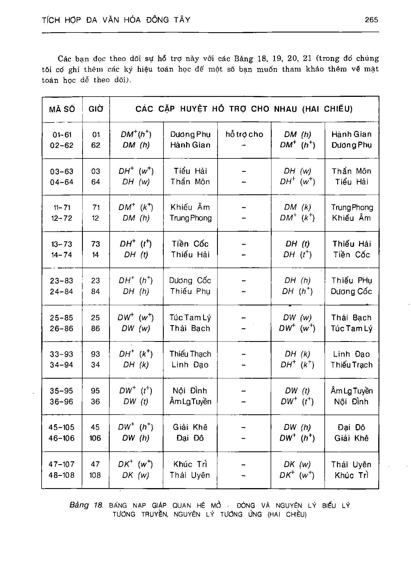 Ảnh quét trang 265