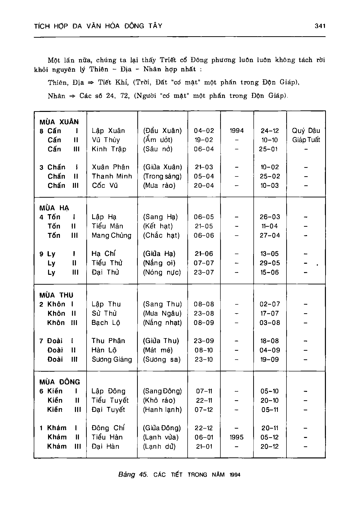 Ảnh quét trang 341