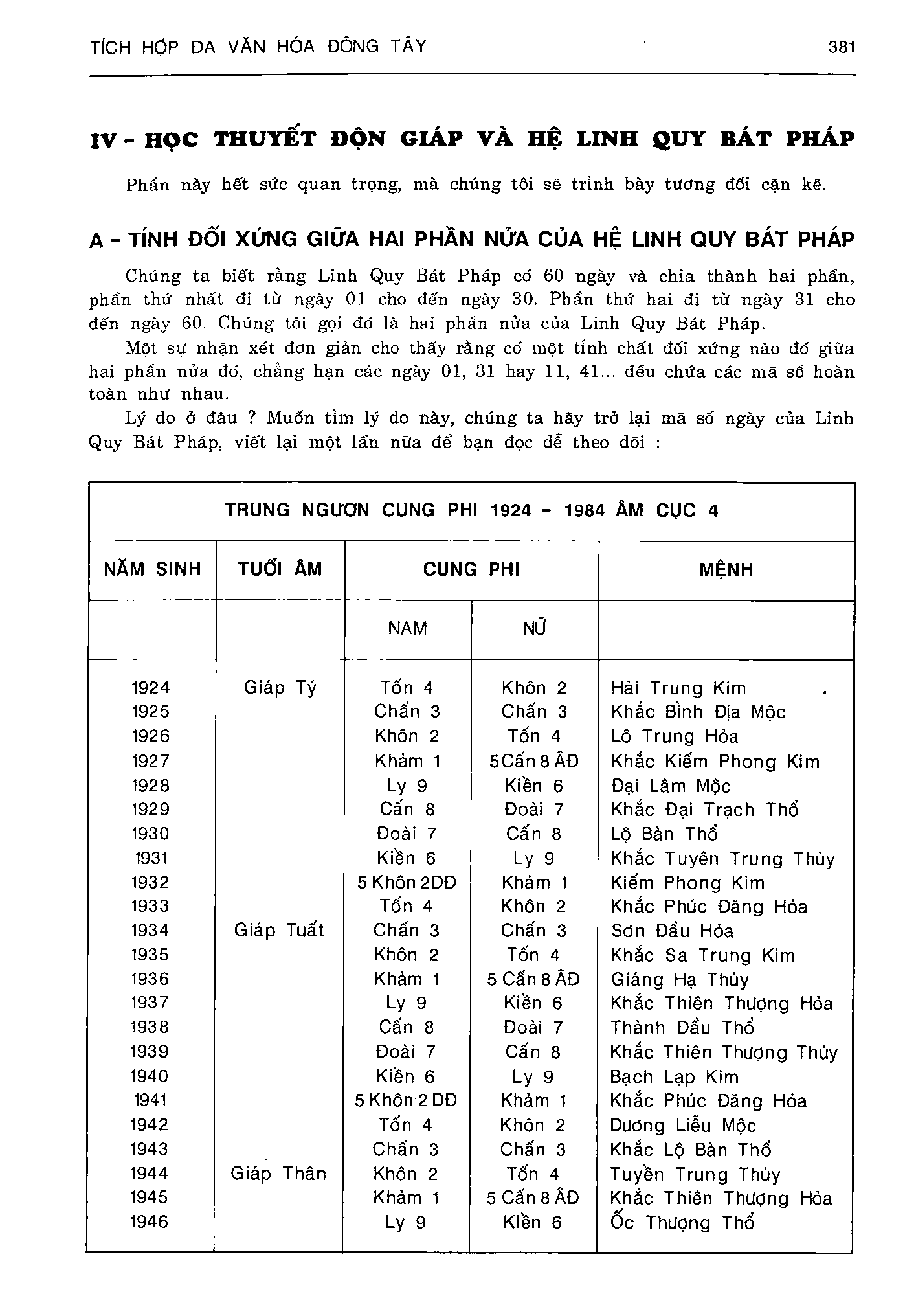 Ảnh quét trang 381