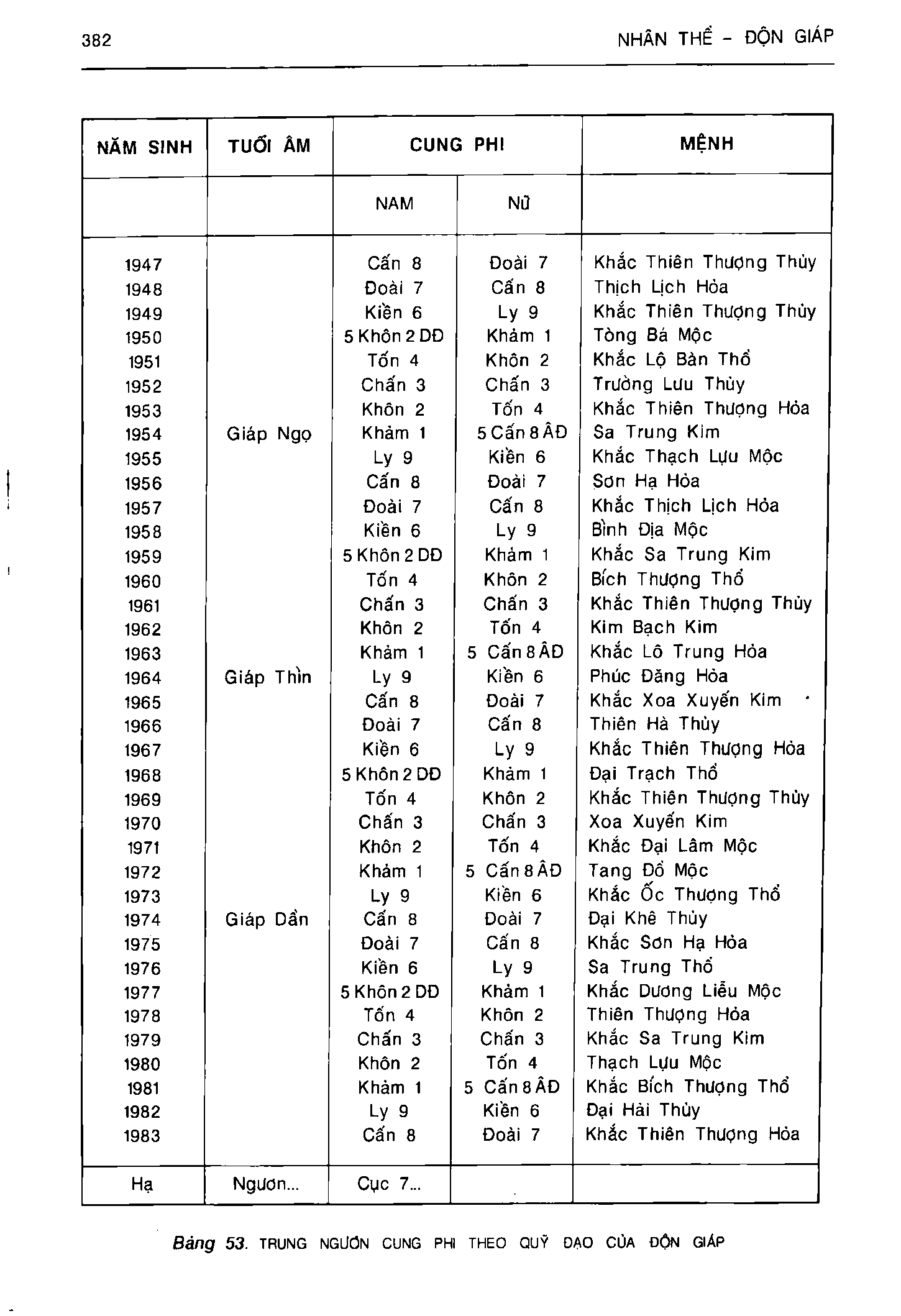 Ảnh quét trang 382