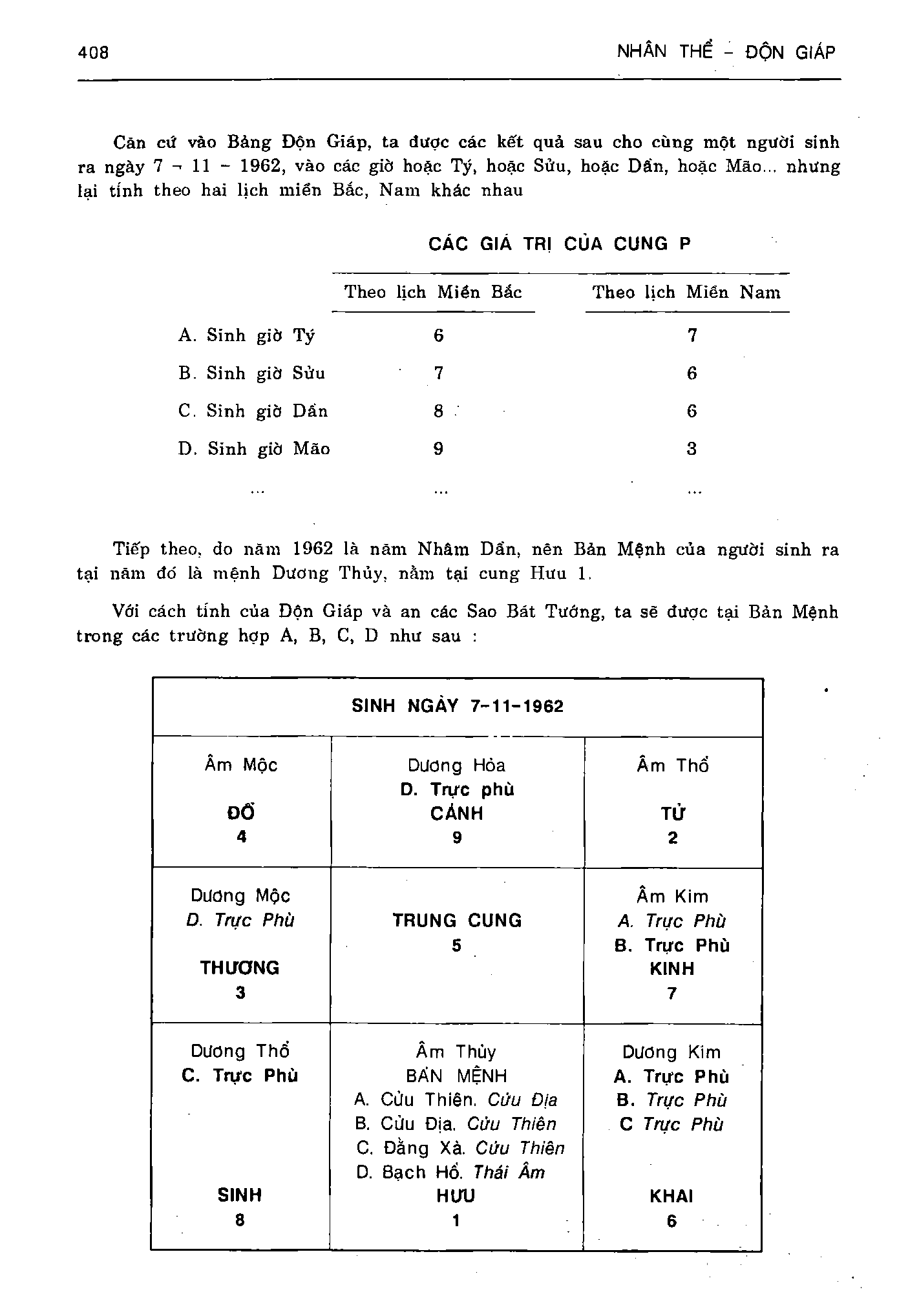 Ảnh quét trang 408