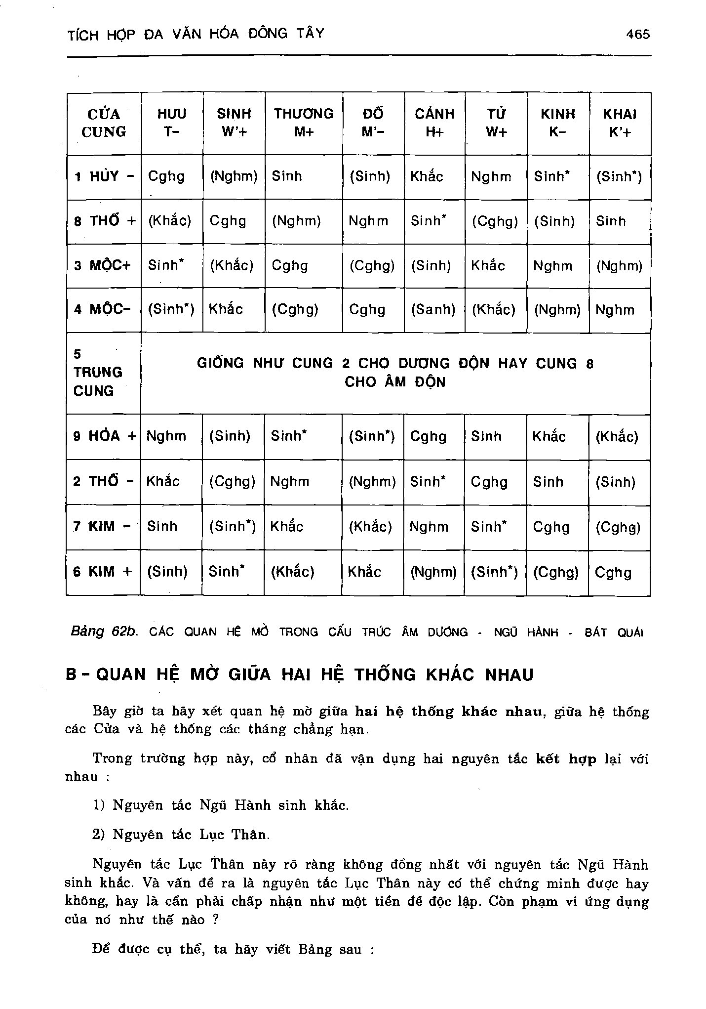 Ảnh quét trang 465