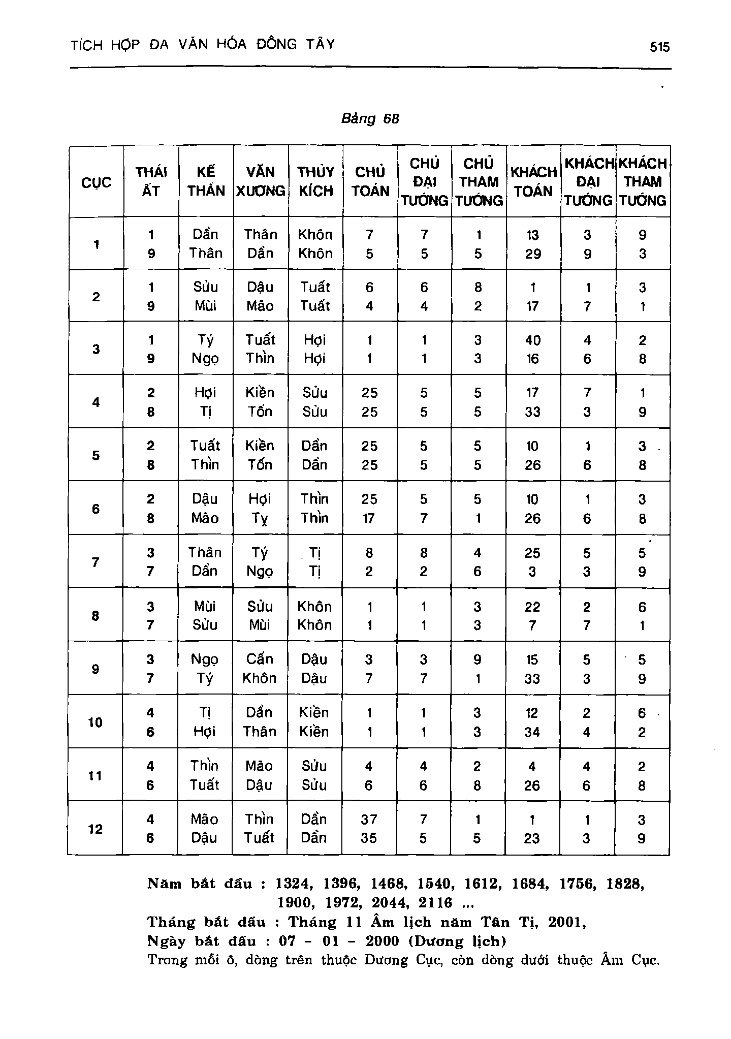Ảnh quét trang 515