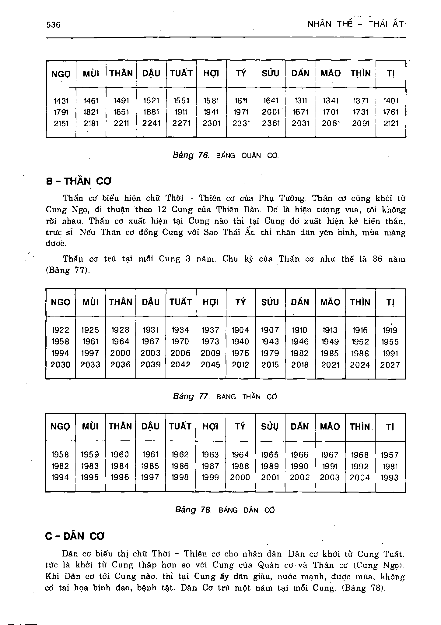 Ảnh quét trang 536