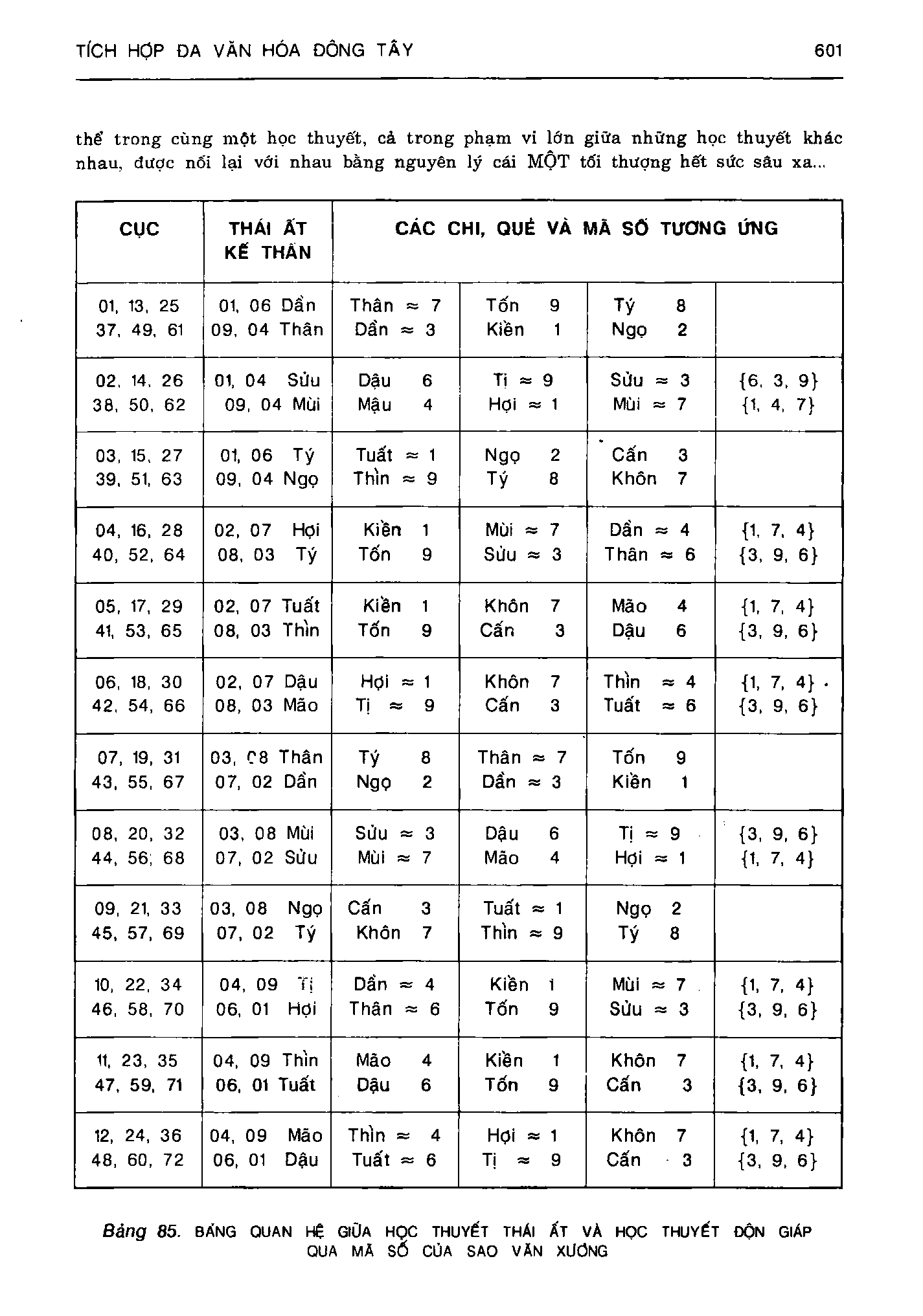 Ảnh quét trang 601