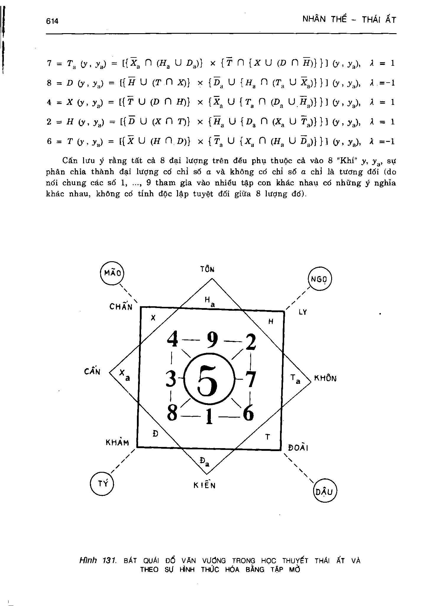 Ảnh quét trang 614