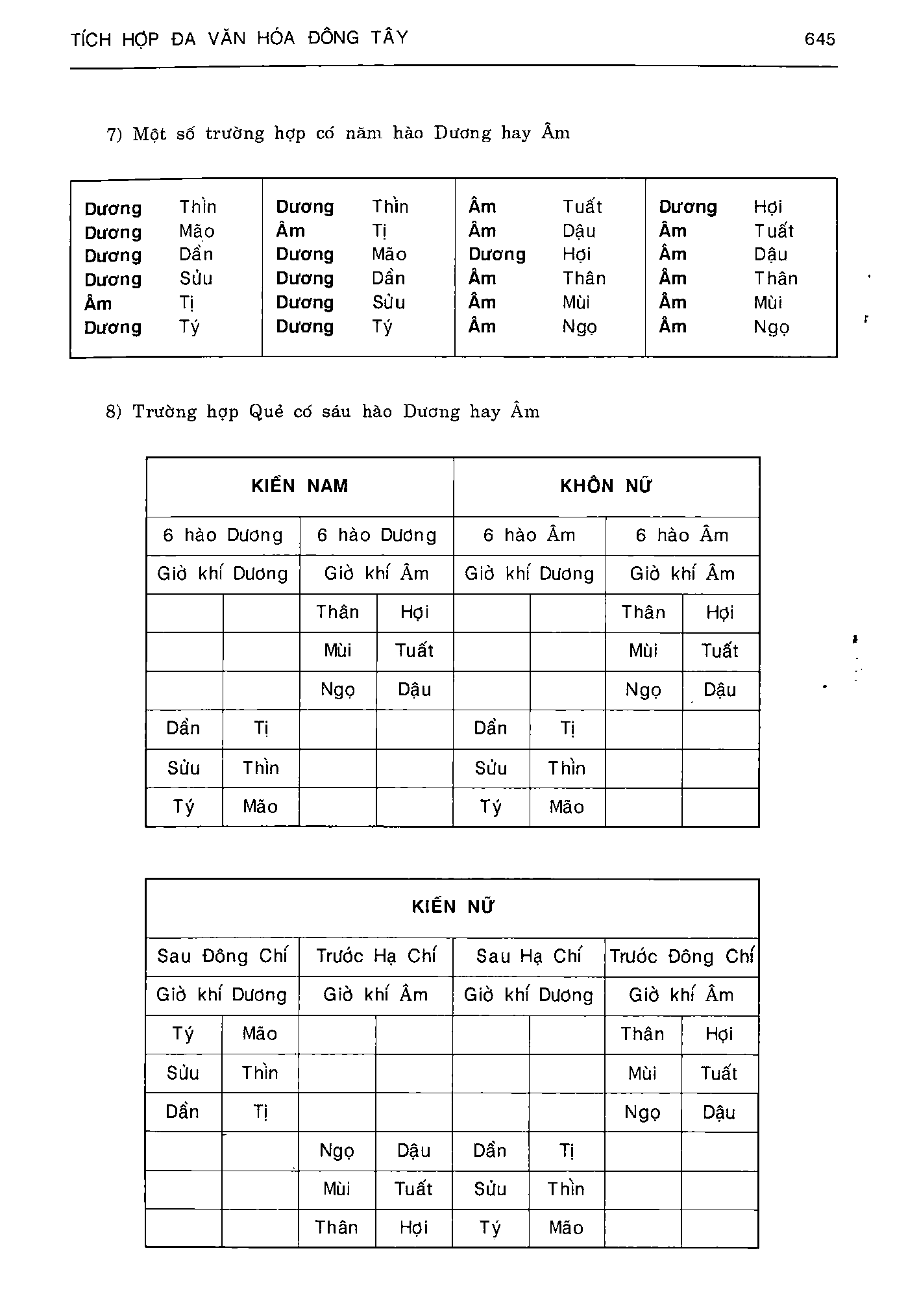 Ảnh quét trang 645