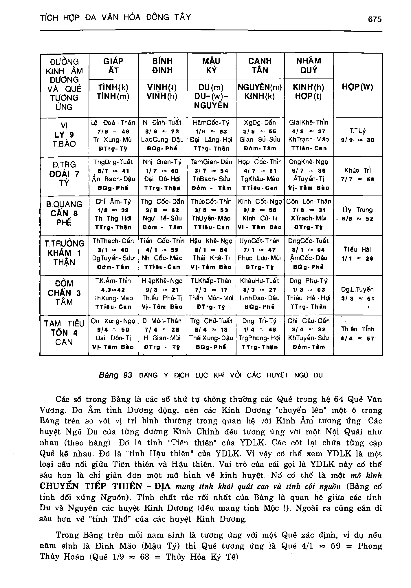 Ảnh quét trang 675