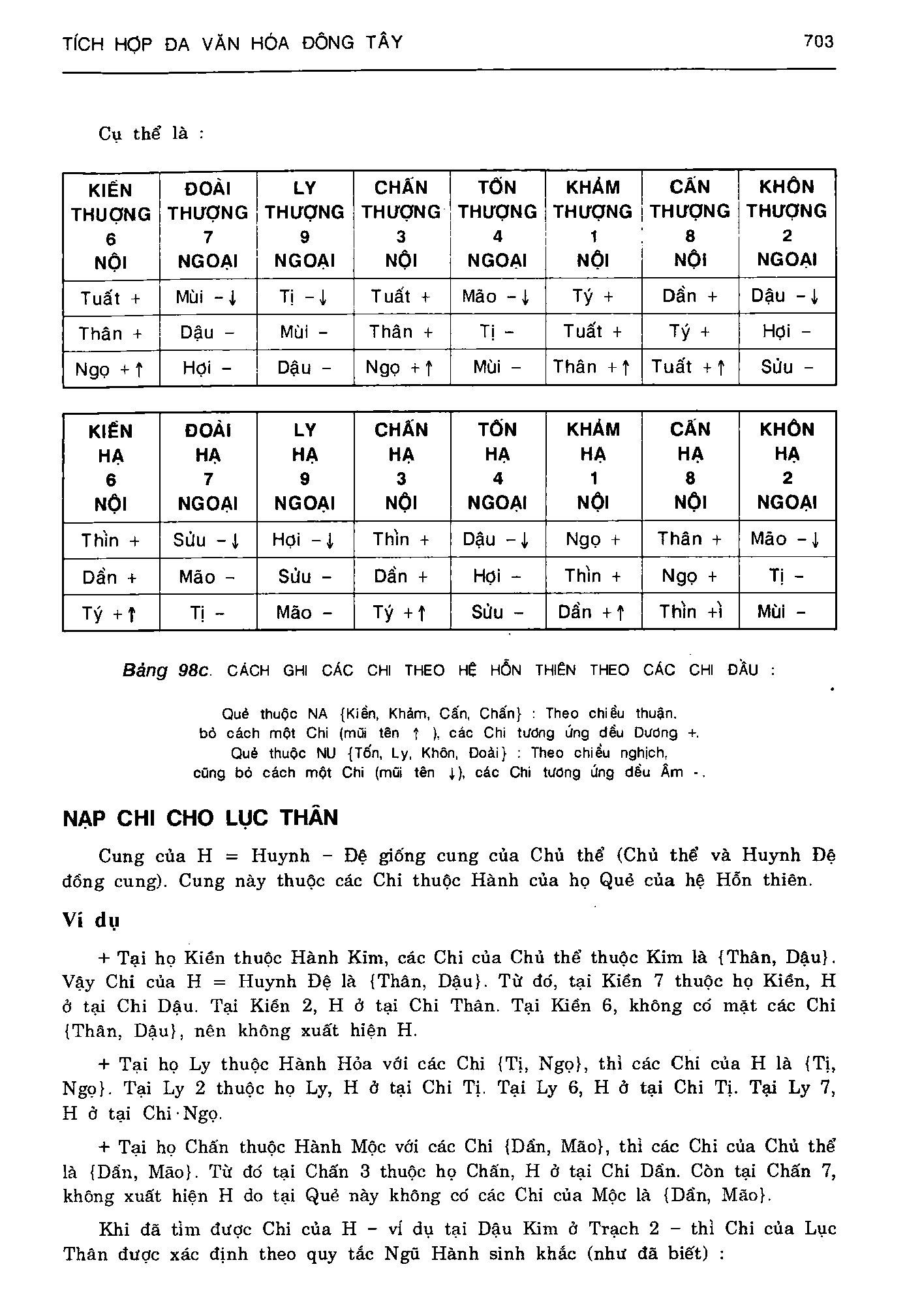 Ảnh quét trang 703