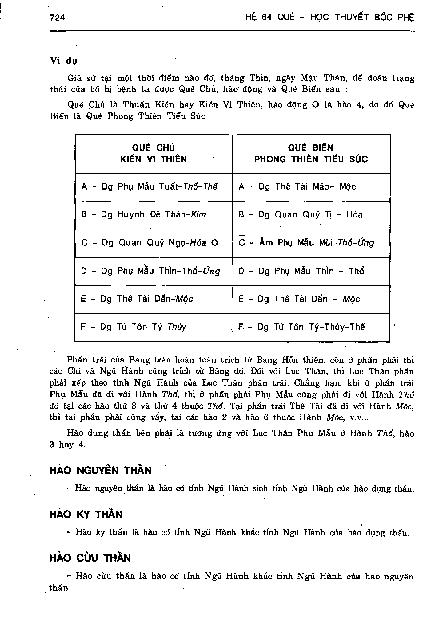 Ảnh quét trang 724