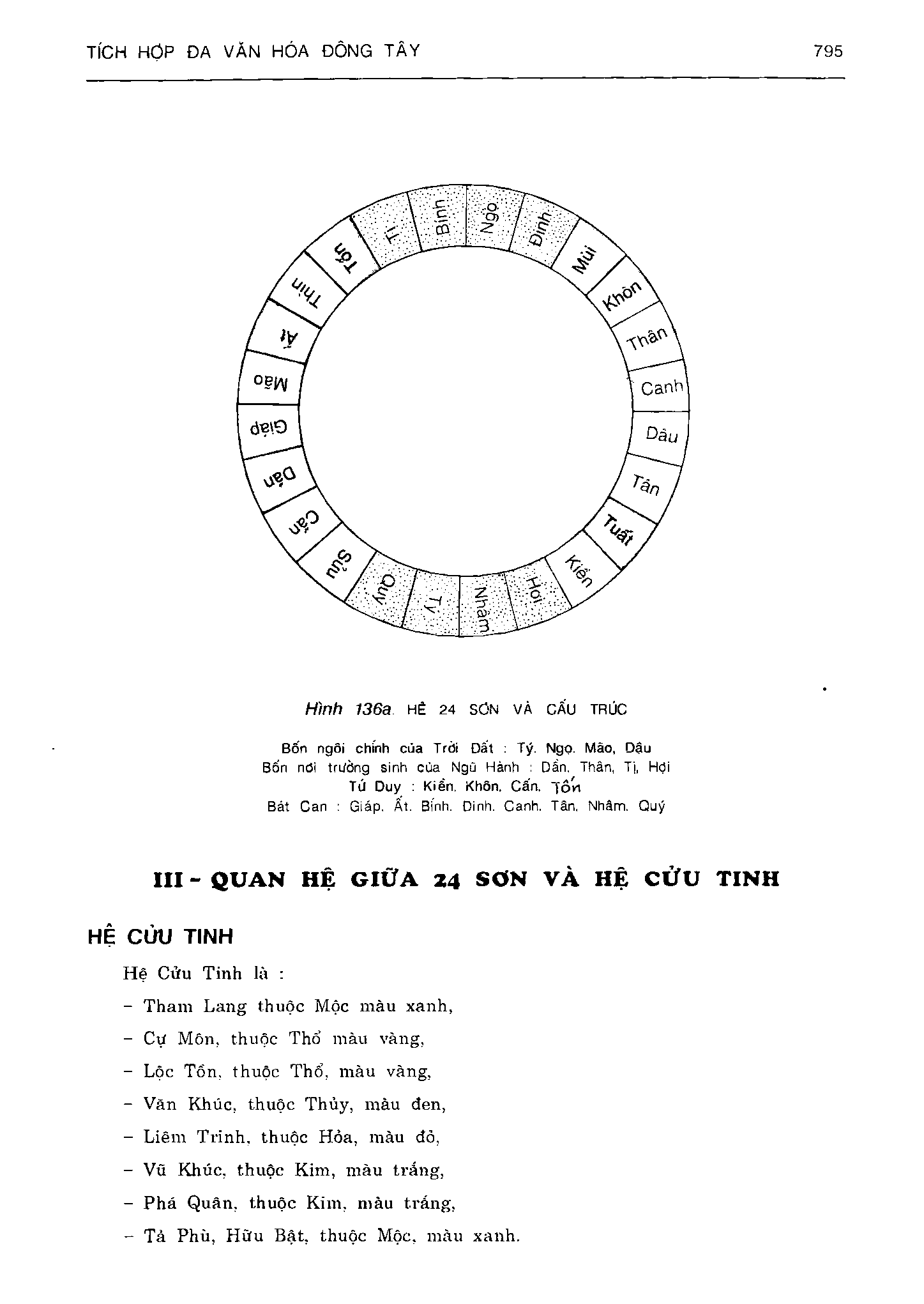 Ảnh quét trang 795