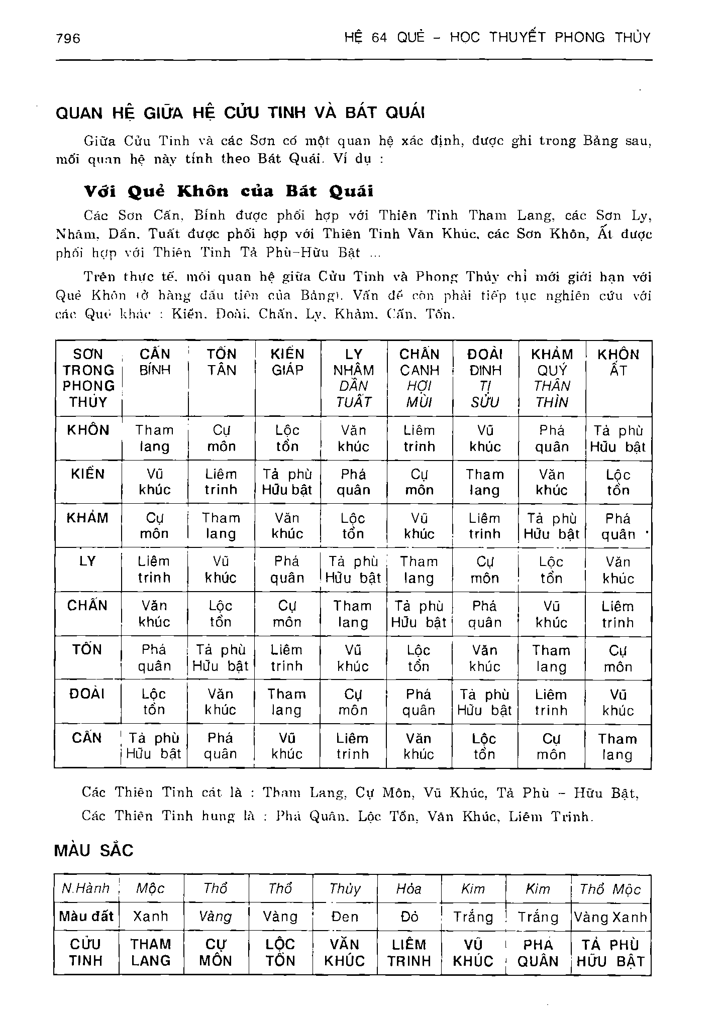 Ảnh quét trang 796