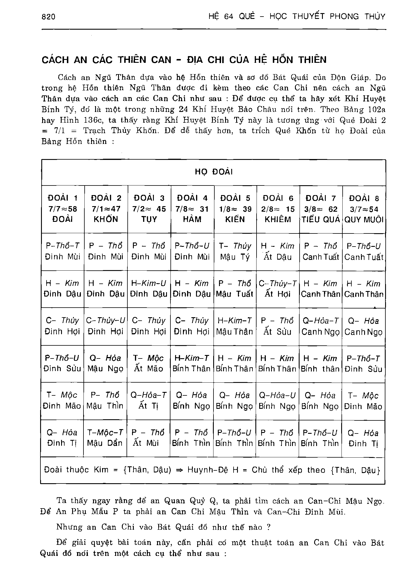 Ảnh quét trang 820