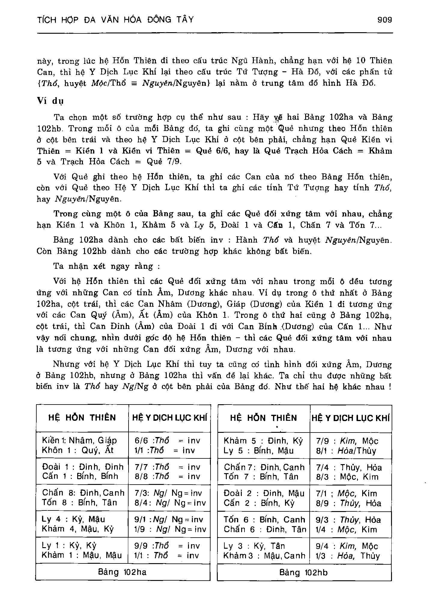 Ảnh quét trang 909