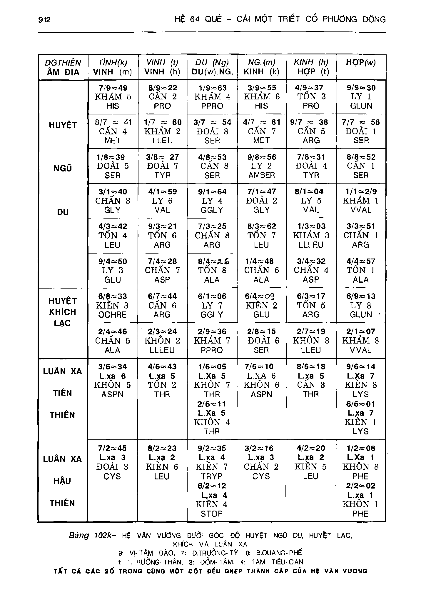 Ảnh quét trang 912