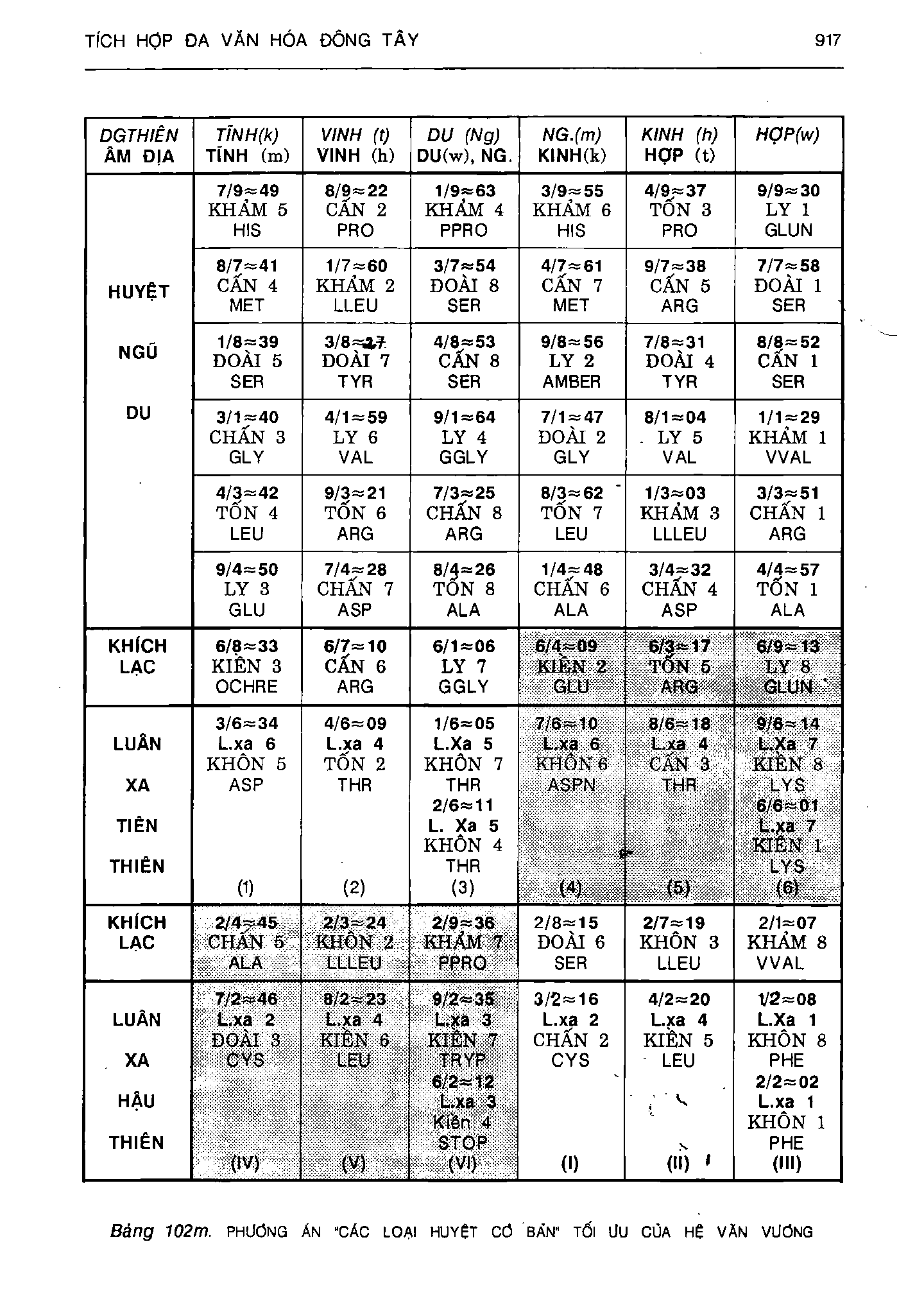 Ảnh quét trang 917
