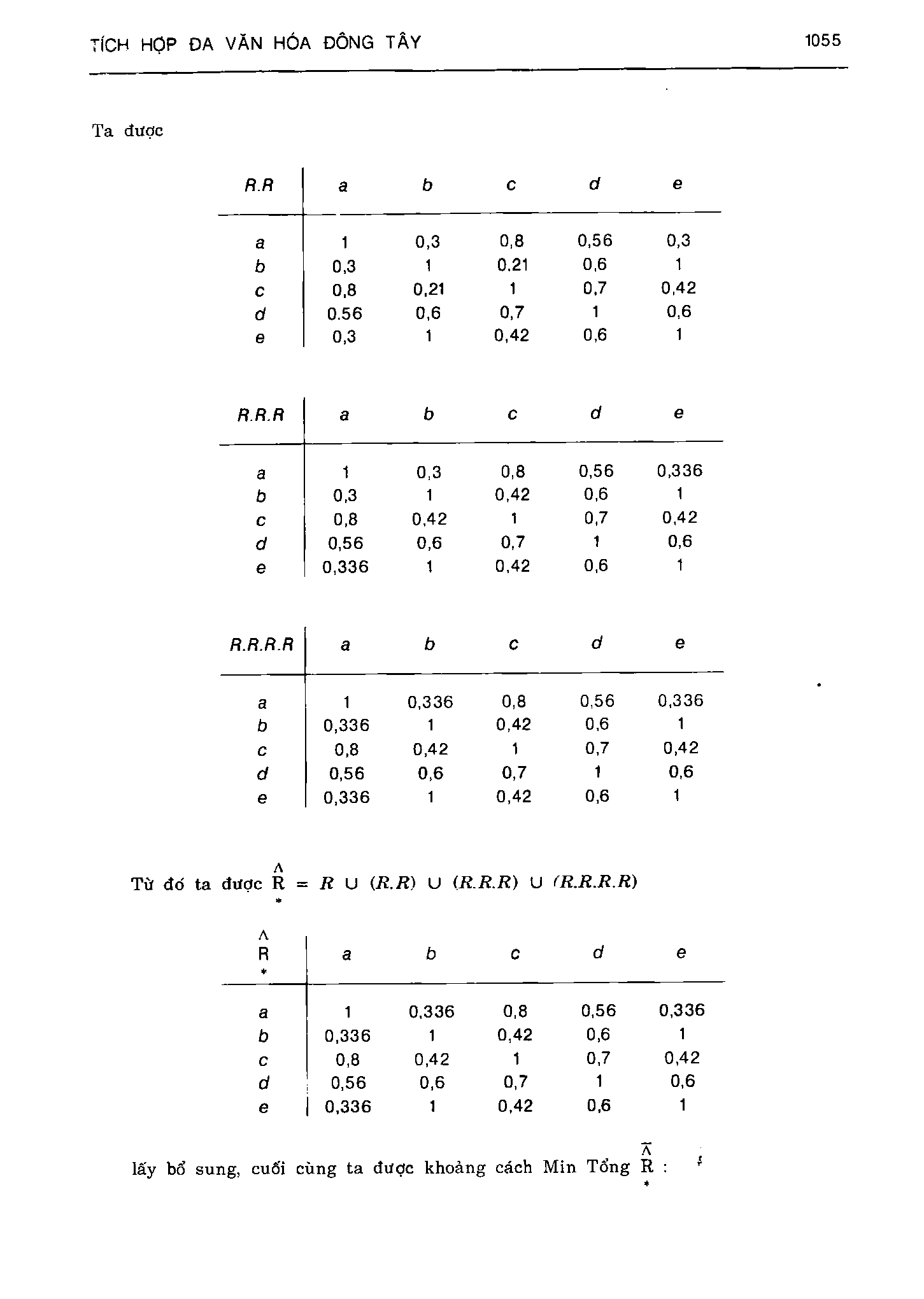 Ảnh quét trang 1055