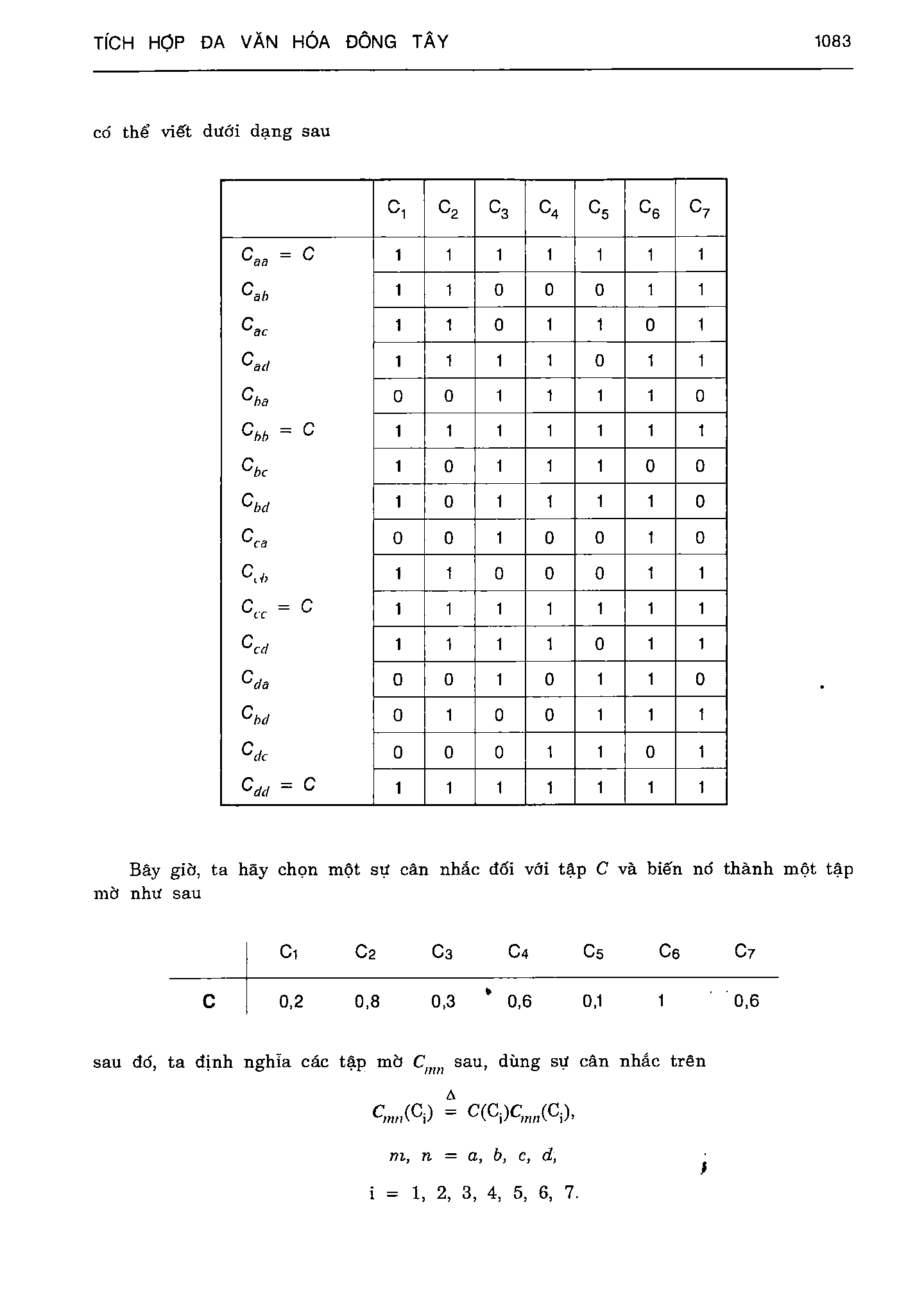 Ảnh quét trang 1083