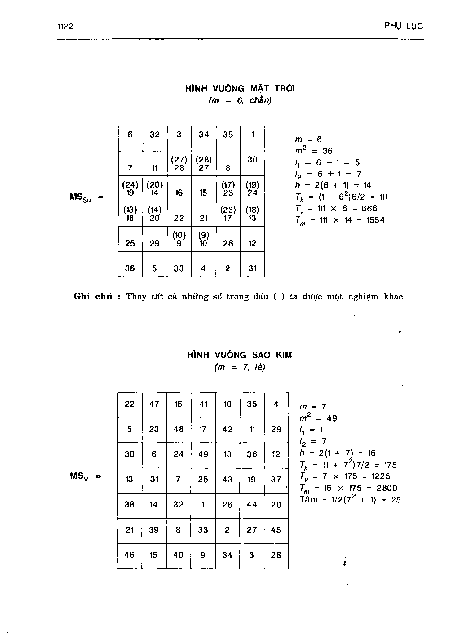 Ảnh quét trang 1122