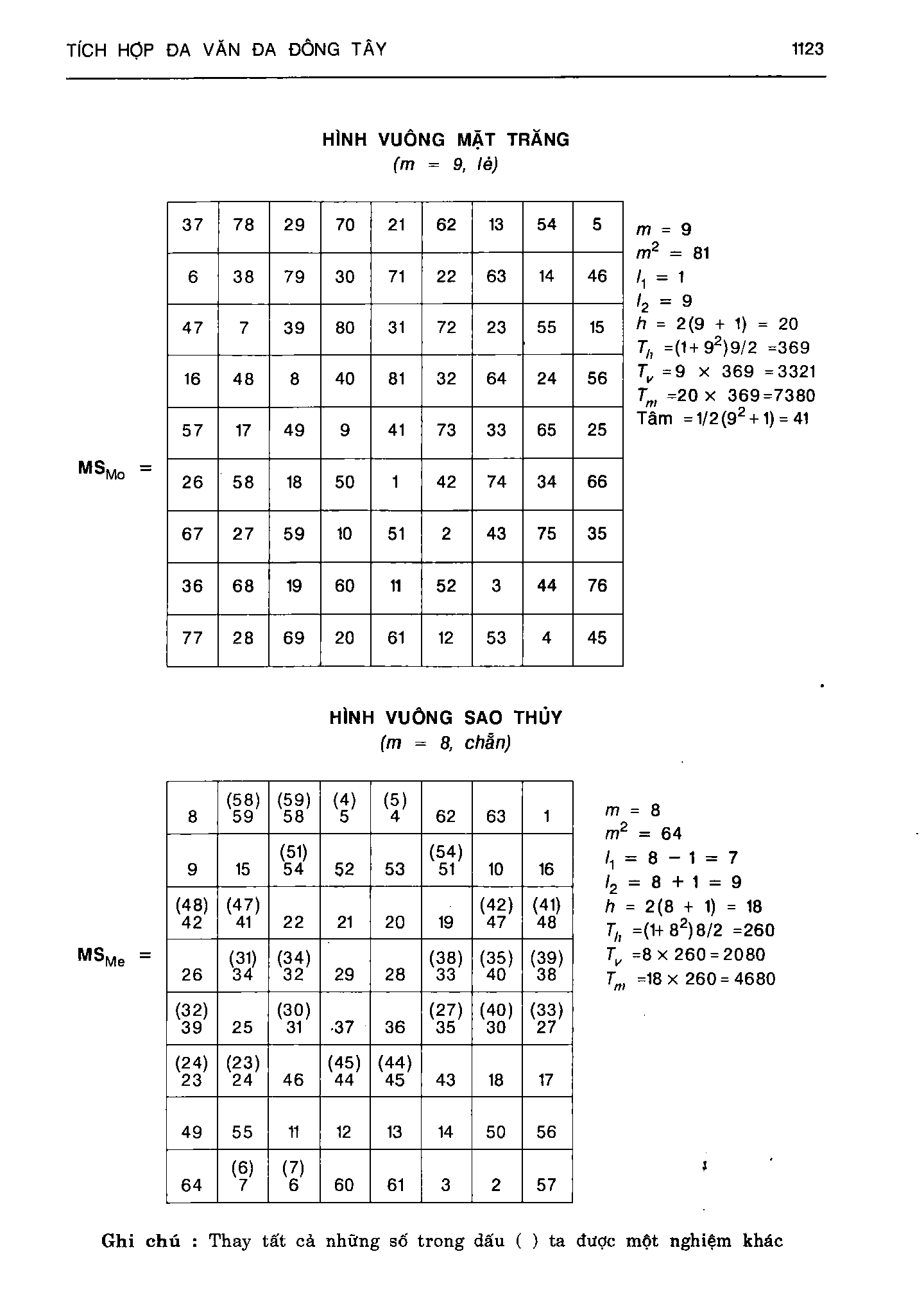Ảnh quét trang 1123