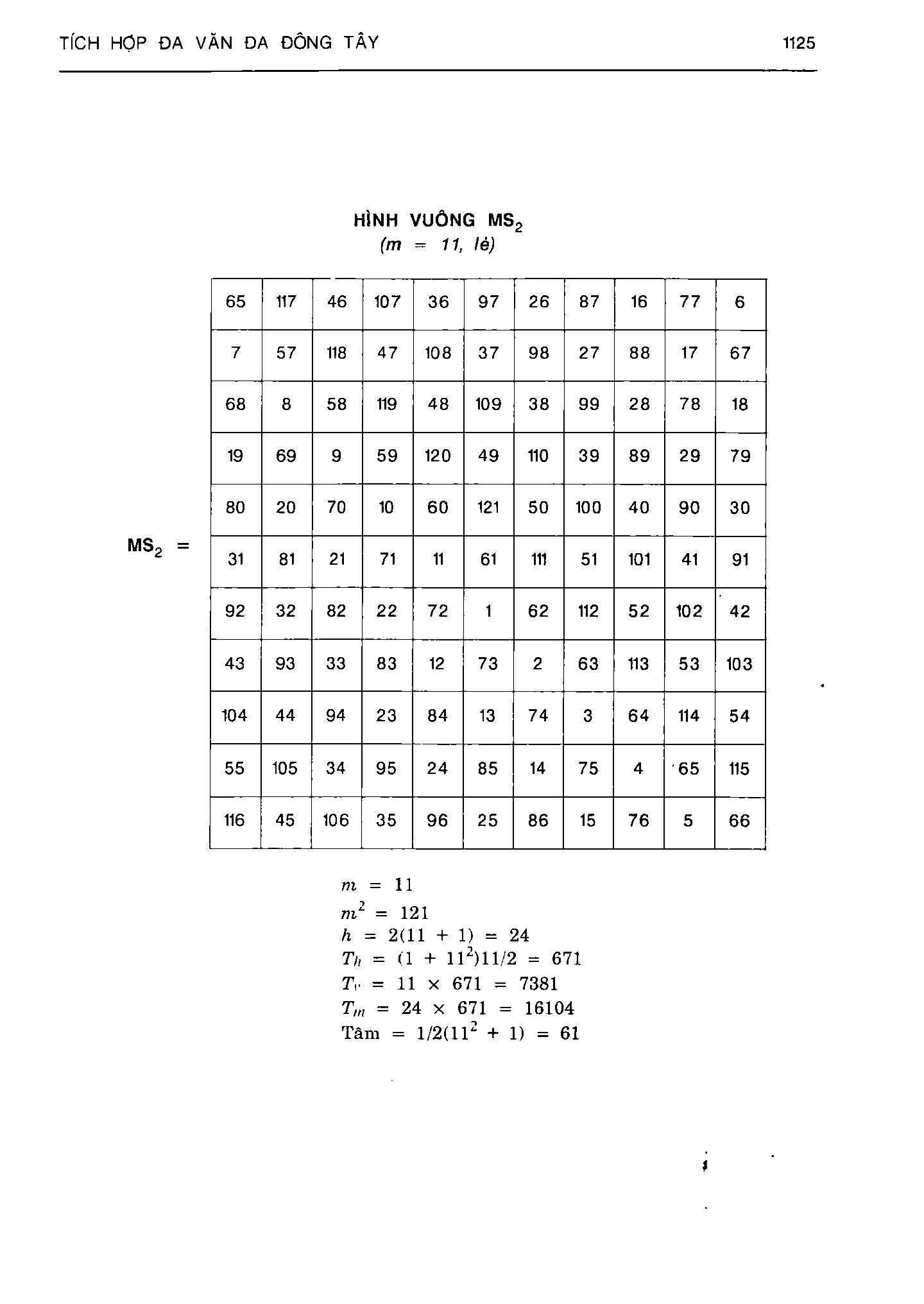 Ảnh quét trang 1125