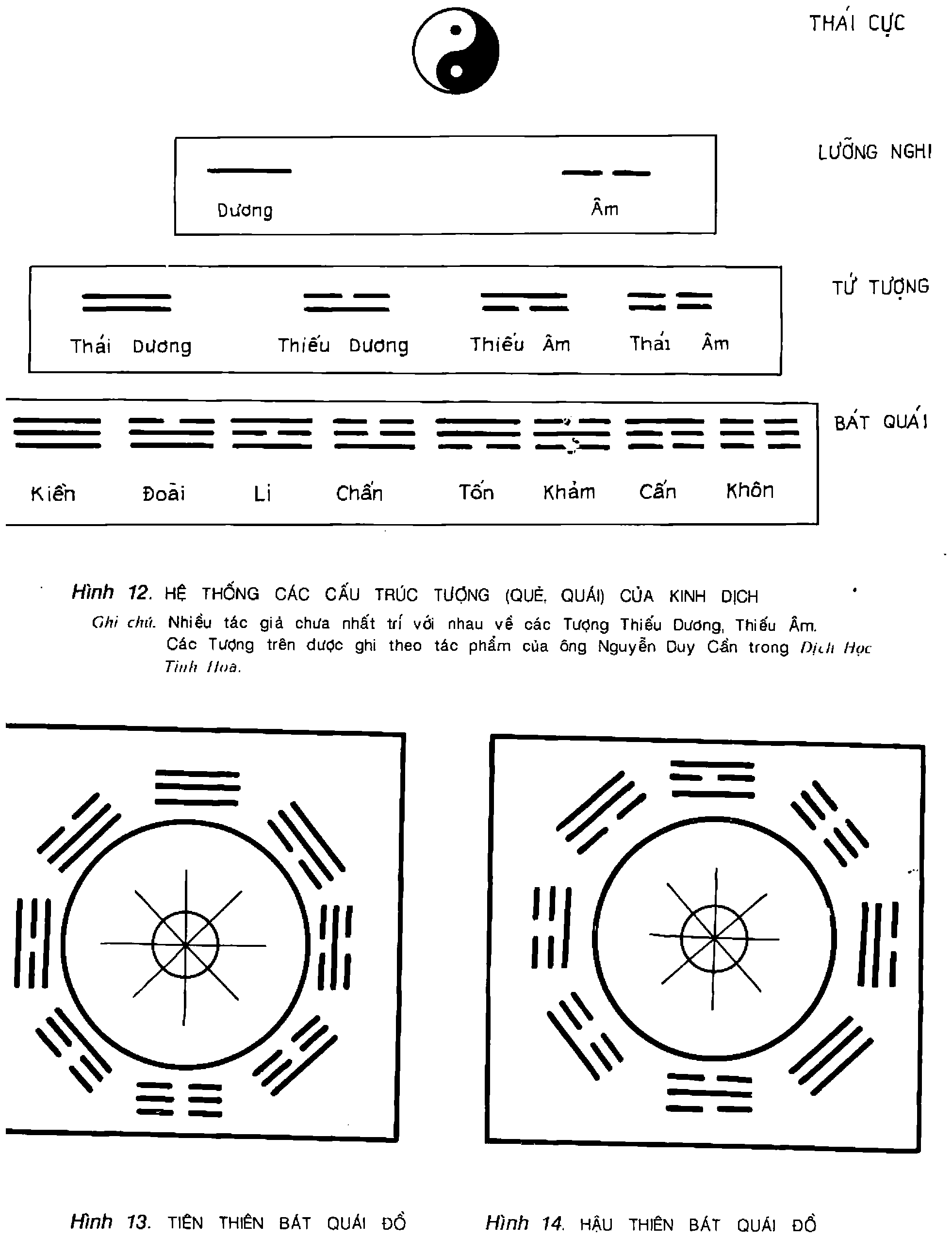 Công thức, ảnh quét từ bản in