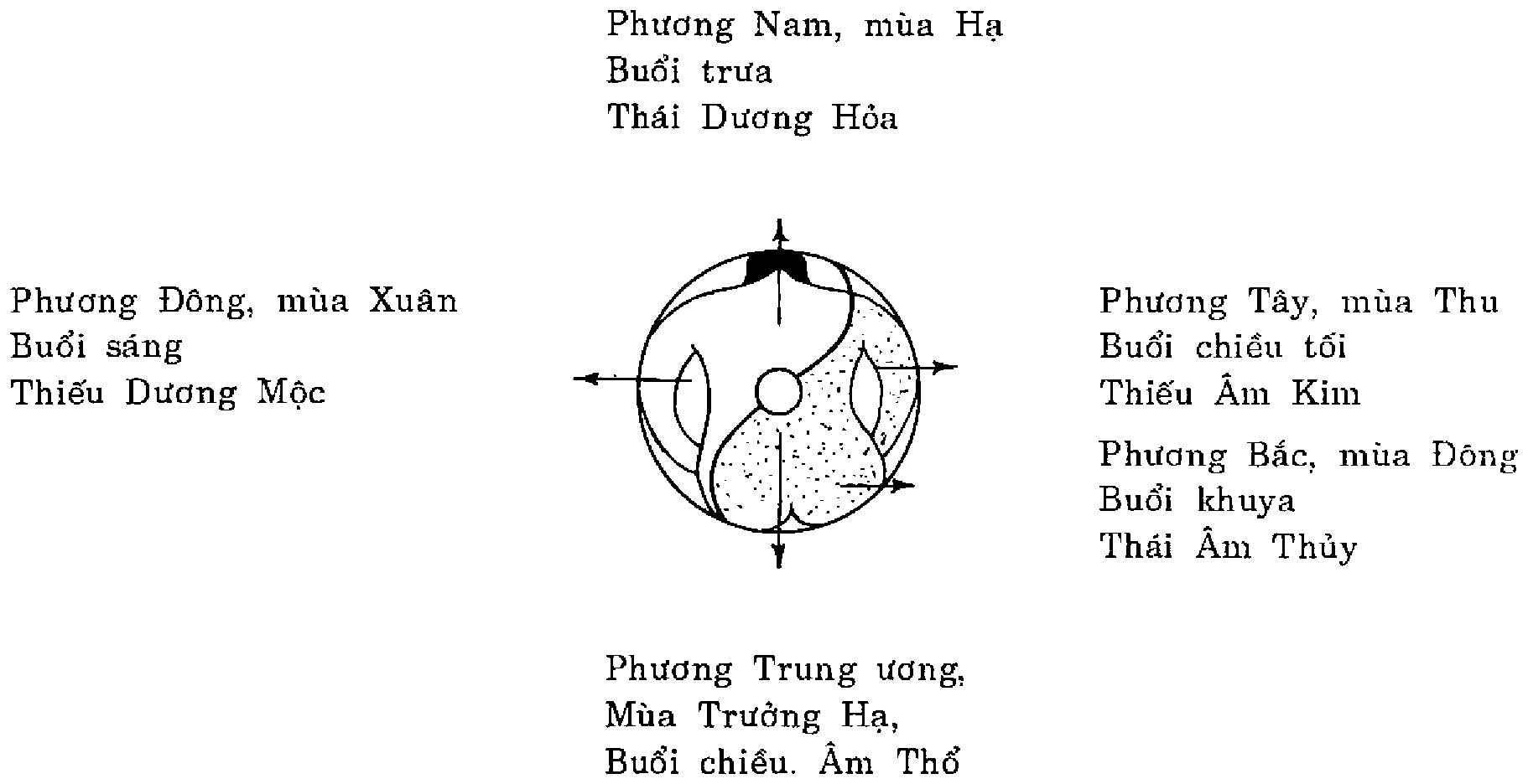 Công thức, ảnh quét từ bản in