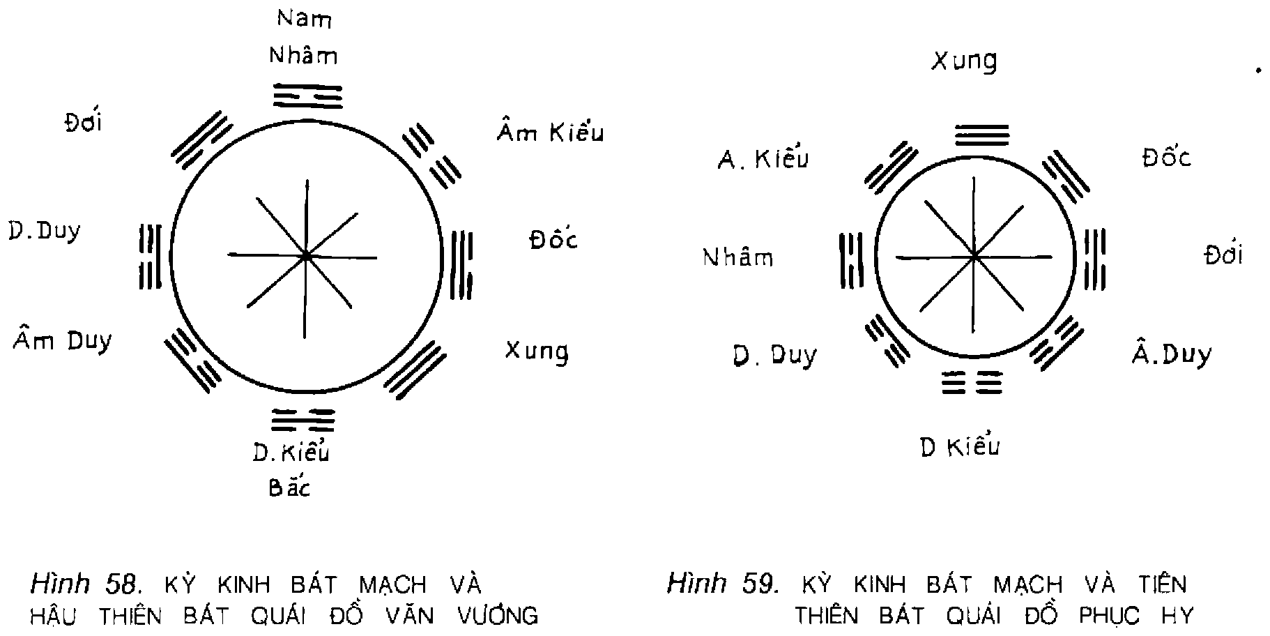 Công thức, ảnh quét từ bản in