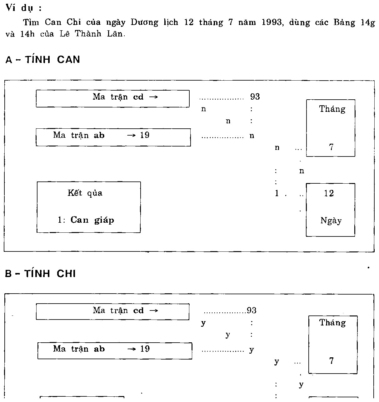 Công thức, ảnh quét từ bản in