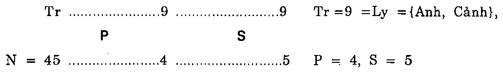 Công thức, ảnh quét từ bản in