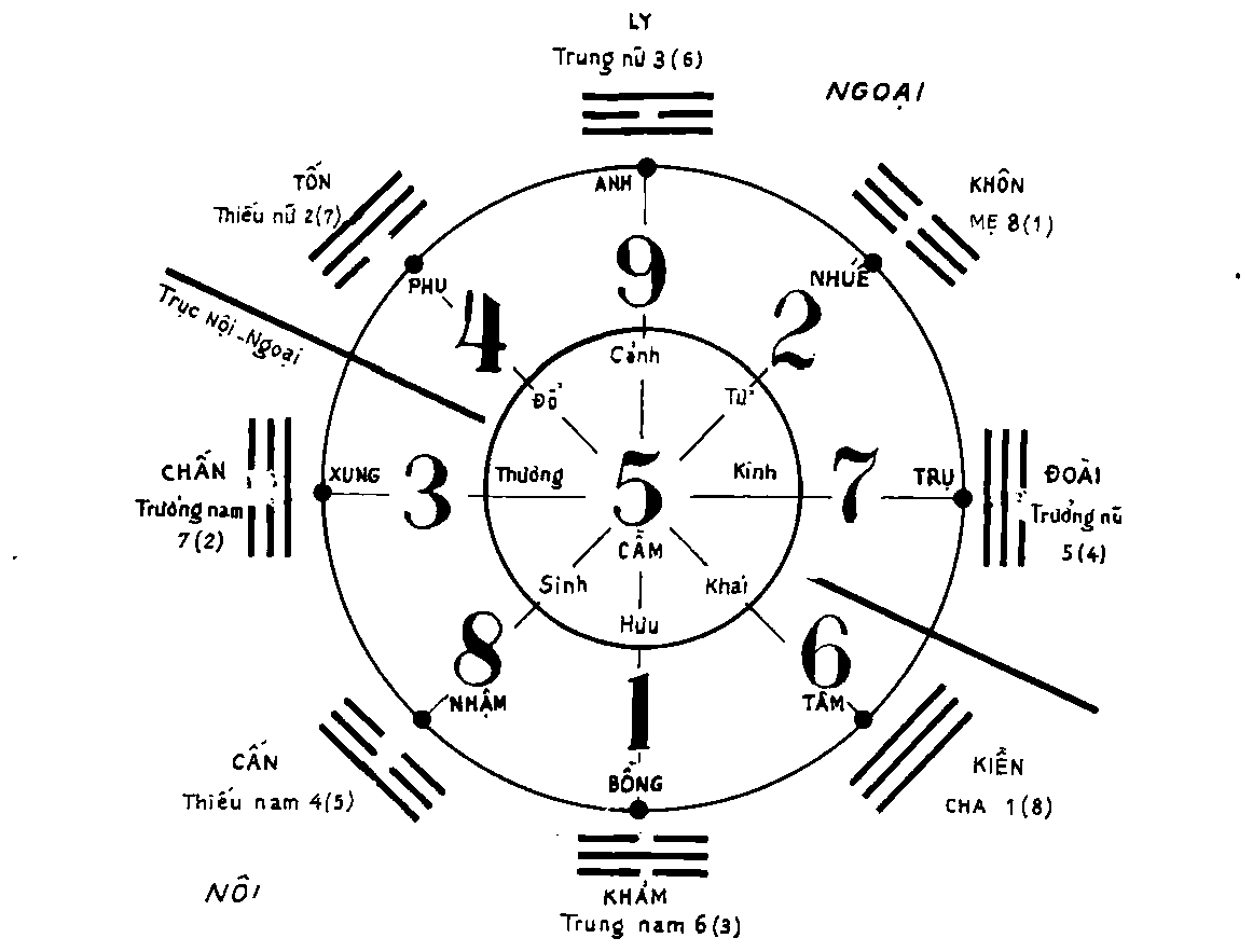 Công thức, ảnh quét từ bản in