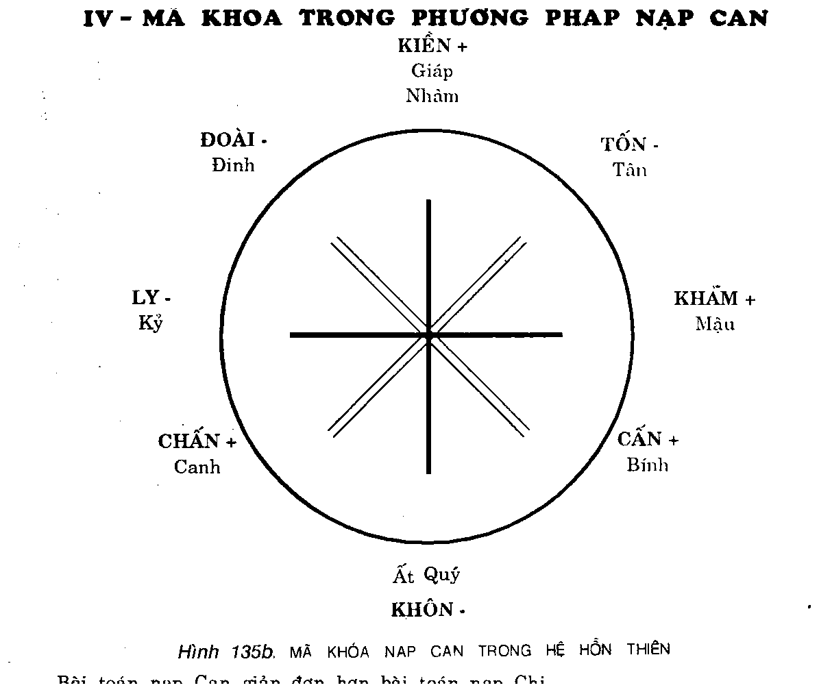 Công thức, ảnh quét từ bản in