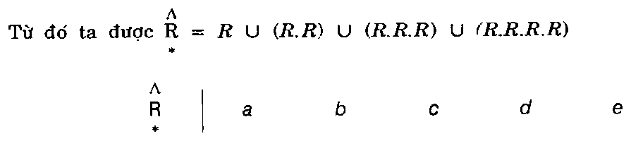 Công thức, ảnh quét từ bản in