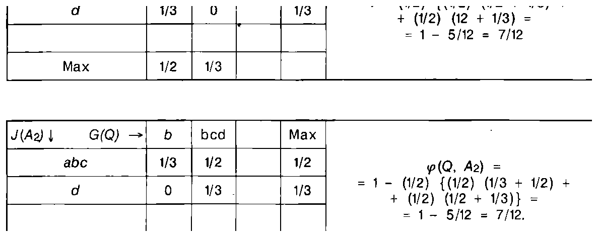 Công thức, ảnh quét từ bản in