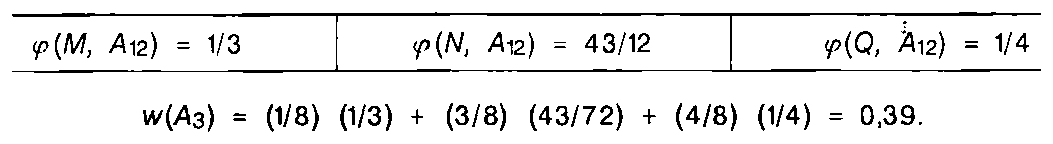 Công thức, ảnh quét từ bản in