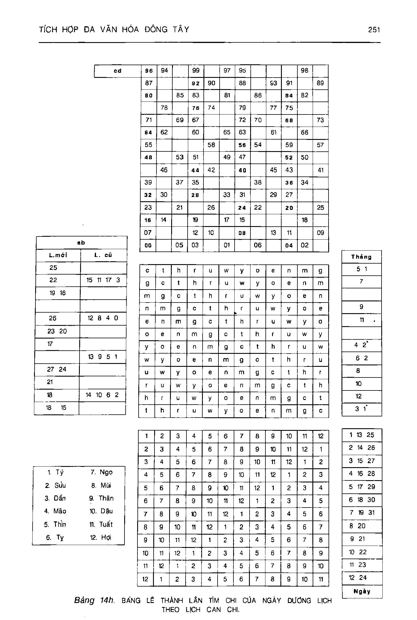 Ảnh quét trang 251