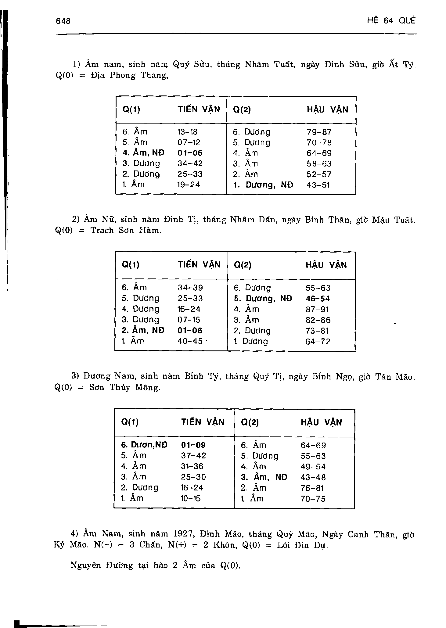 Ảnh quét trang 648