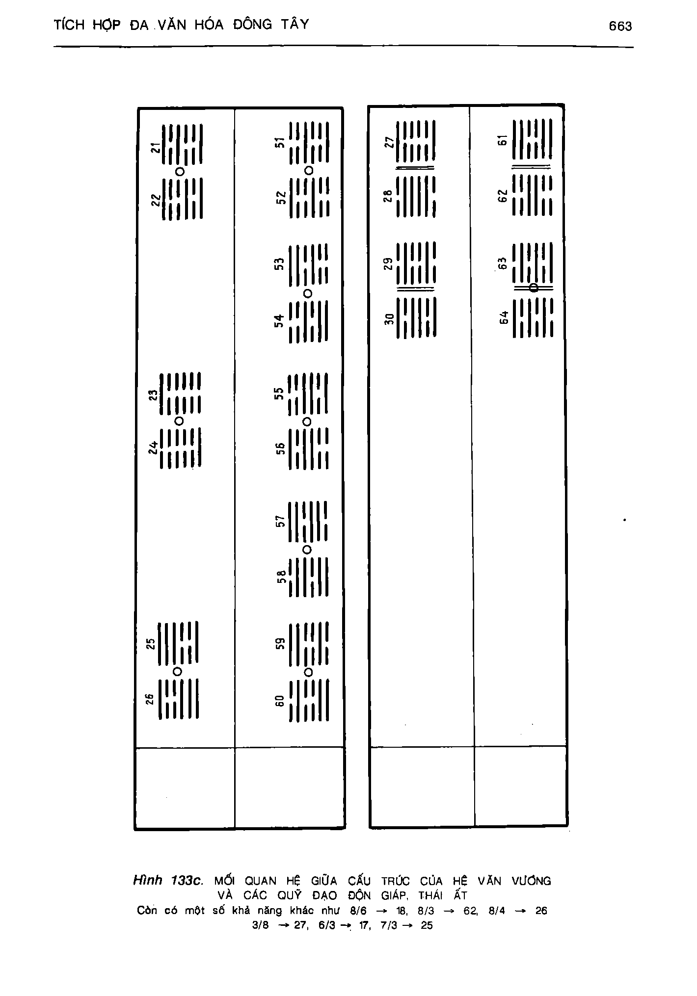 Ảnh quét trang 663
