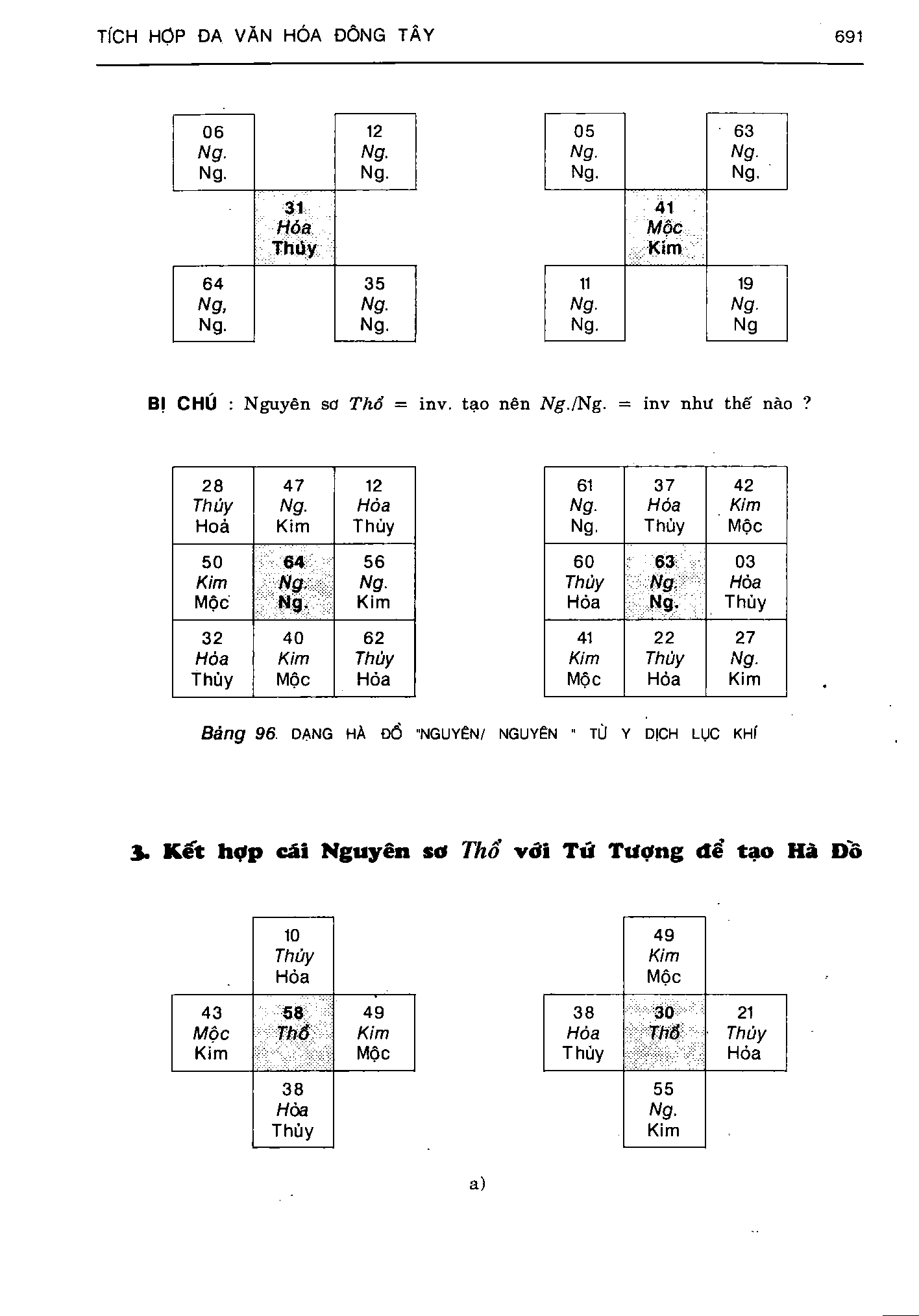 Ảnh quét trang 691