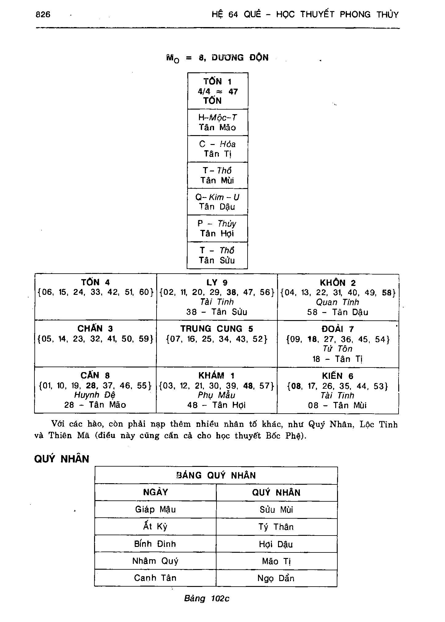 Ảnh quét trang 826