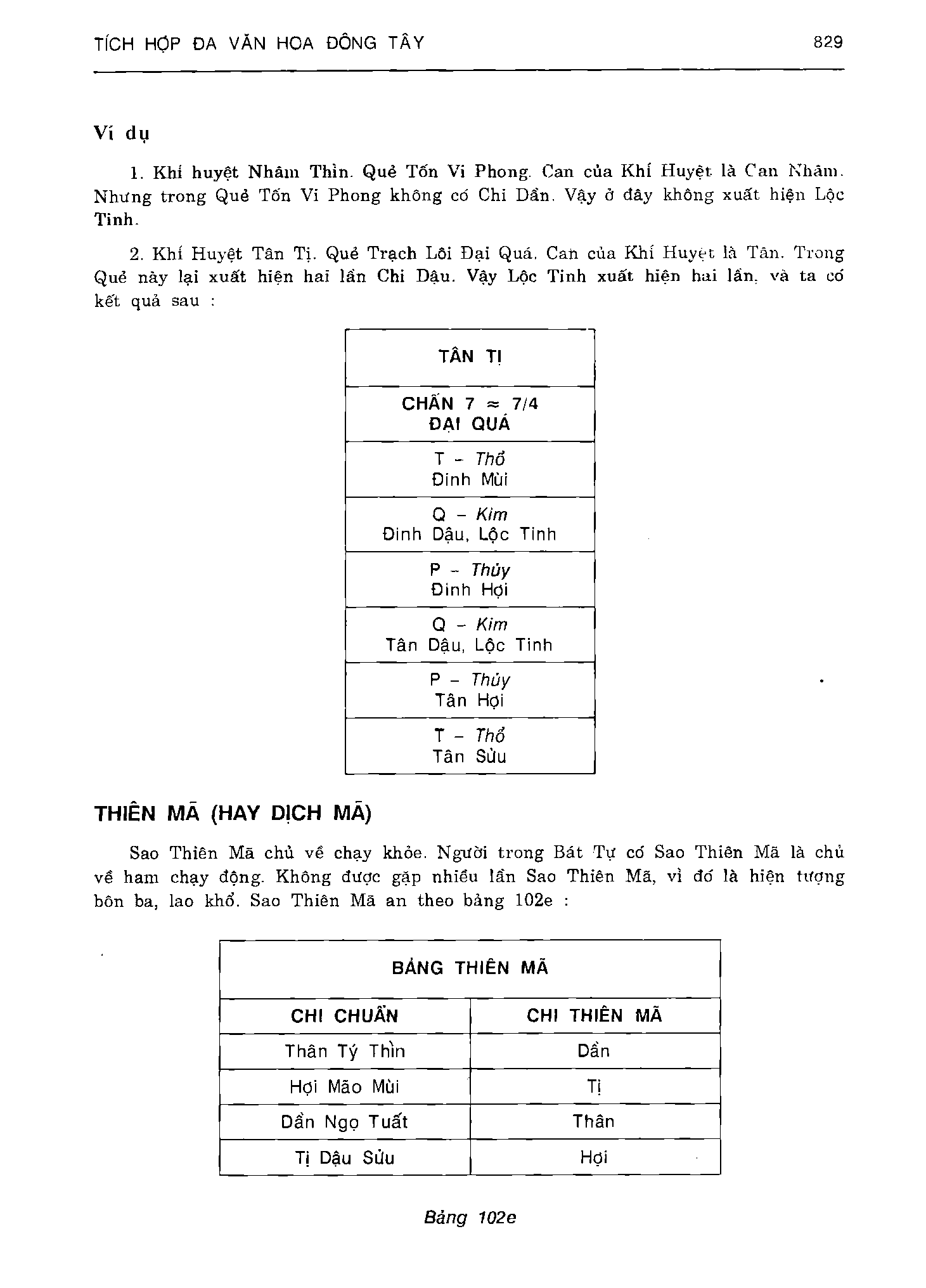 Ảnh quét trang 829
