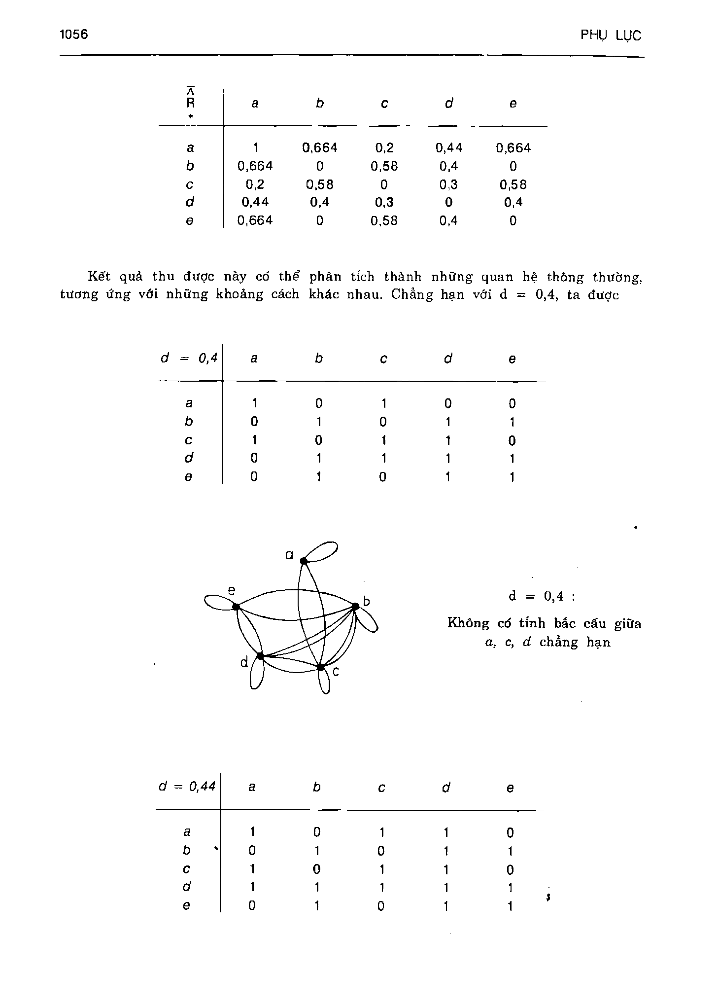 Ảnh quét trang 1056