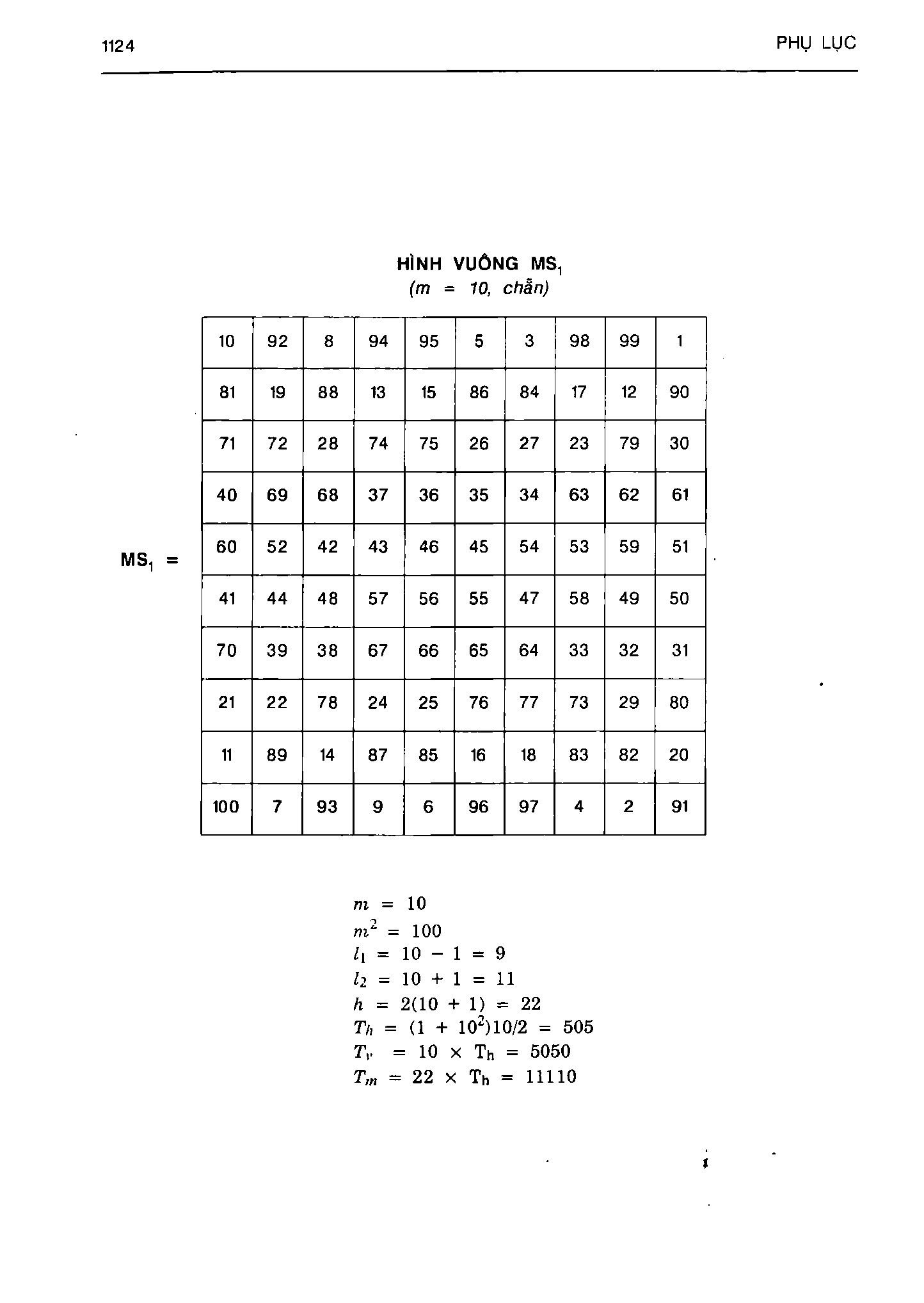 Ảnh quét trang 1124