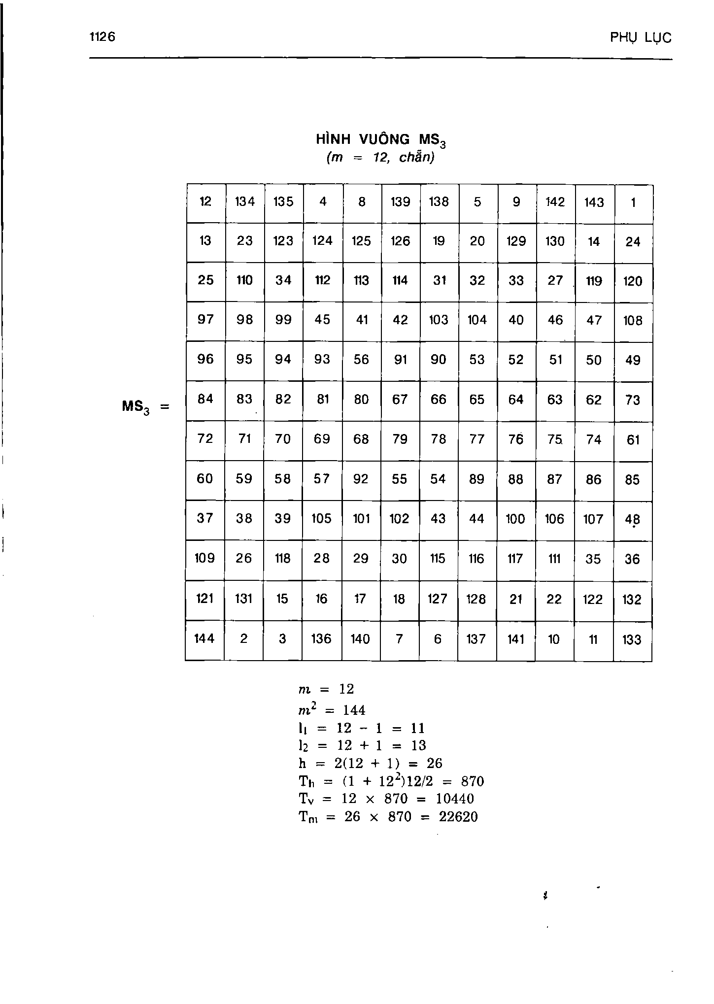 Ảnh quét trang 1126